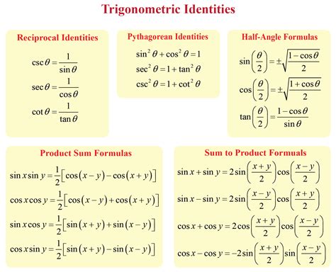 all tan|all tan identities.